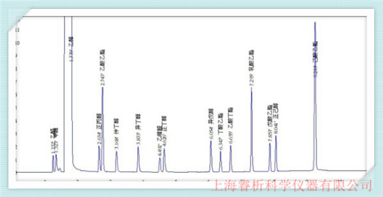 白酒色譜圖 白酒色譜圖